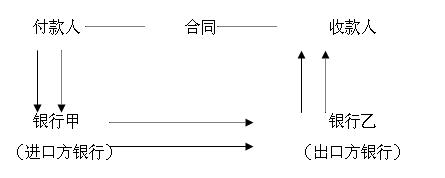 顺汇 – 金融百科 – 金融知识