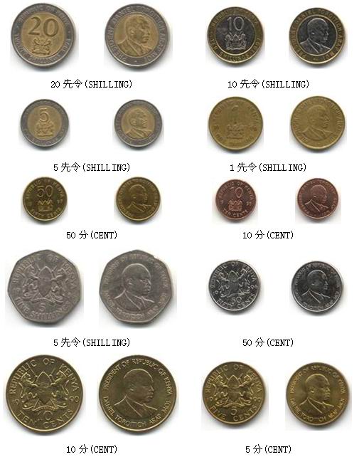 肯尼亚先令铸币