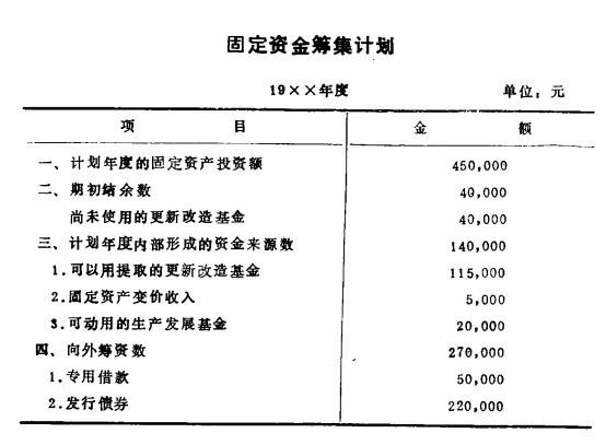Image:固定资金筹集计划.jpg