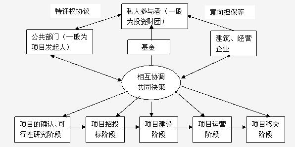 PPP模式 – 金融百科 – 金融知识