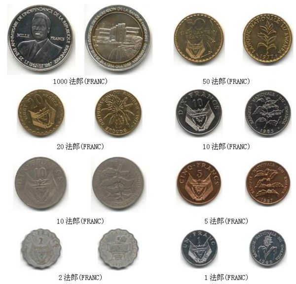 卢旺达法郎铸币