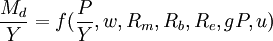 frac{M_d}{Y}=f(frac{P}{Y},w,R_m,R_b,R_e,gP,u)