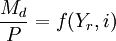 frac{M_d}{P}=f(Y_r,i)