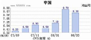 CPI – 金融百科 – 金融知识