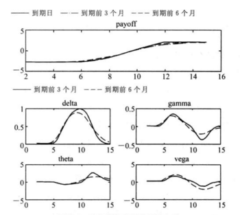 对角线认购策略 – 金融百科 – 金融知识