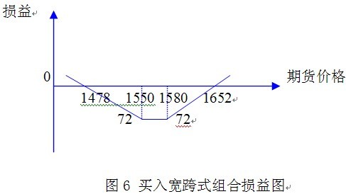 波动率交易策略 – 金融百科 – 金融知识