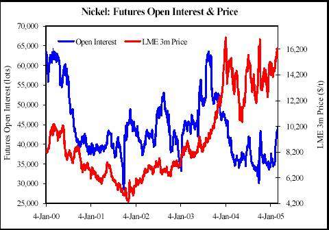锌期货 – 金融百科 – 金融知识