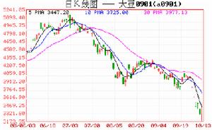 墨西哥金融危机