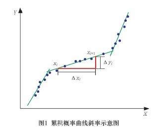 累积概率 – 金融百科 – 金融知识