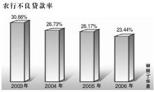 中国农业银行股份制改革 – 金融百科 – 金融知识