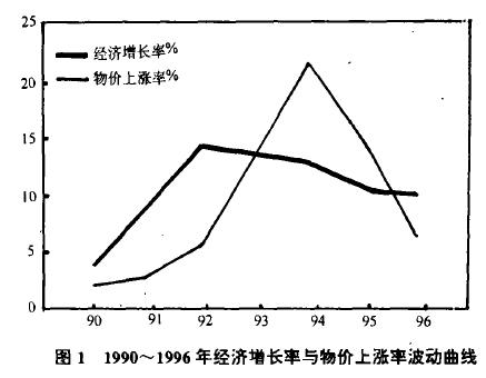 适度从紧货币政策 – 金融百科 – 金融知识