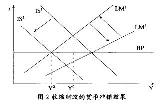 货币冲销 – 金融百科 – 金融知识
