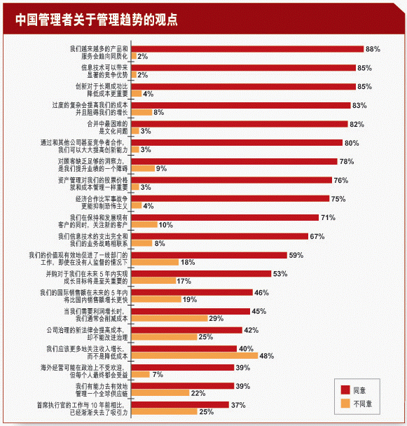 25种全球最流行的管理工具