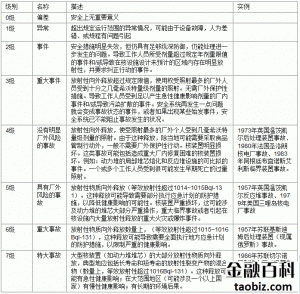 核泄漏 – 金融百科 – 金融知识