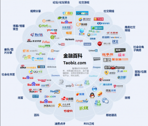 社会化网络媒体 – 金融百科 – 金融知识