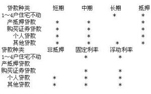 零售贷款的特点